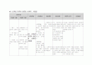 정신간호학 간호진단 7개 14페이지