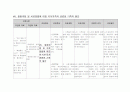 정신간호학 간호진단 7개 18페이지