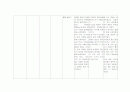 정신간호학 간호진단 7개 22페이지
