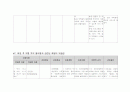 정신간호학 간호진단 7개 25페이지