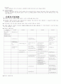 사회복지사(사복) 핵심 요점정리 11페이지