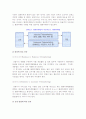 텔레마케팅의 분류 3페이지