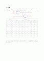 [논리회로실험] Basic Gates 결과 레포트 3페이지