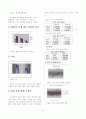 [학사 학위논문] 양안시 기능 훈련 소프트 웨어를 통한 근거리 시기능 향상에 대한 효과 9페이지