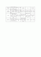 지역사회복지 개념이해 지역사회복지의 역사 20페이지