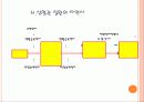 작업관련 뇌•심혈관, 그 예방대책은 무엇인가? 6페이지