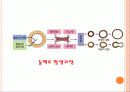 작업관련 뇌•심혈관, 그 예방대책은 무엇인가? 23페이지