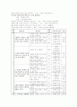 말하기 교육 과정 분석, 문법교육 방법과 교육 과정 분석 4페이지