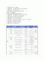 화법 교육 방법, 평가 내용 요약 8페이지