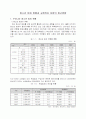 청소년 범죄 현황과 교정복지 차원의 접근방향 1페이지