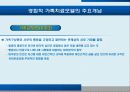 경험적치료모델(PPT) 12페이지