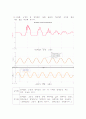 단순조화운동 실험 결과 보고서 6페이지