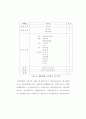 경호무도의 실태와 발전방향에 대한 연구 13페이지