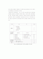 경호무도의 실태와 발전방향에 대한 연구 15페이지