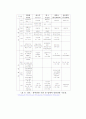 경호무도의 실태와 발전방향에 대한 연구 24페이지