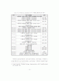 민간경호.경비 교육훈련의발전방안 17페이지