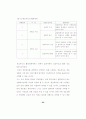 경호무도교육의 문제점과 발전방안에대한 연구 36페이지