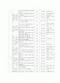 쓰기 교육 6페이지