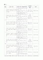 말하기 교육과정 분석 & 문법 교육 방법 & 문법 교육과정 분석 4페이지