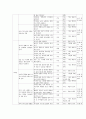 쓰기 교육과정 분석 7페이지