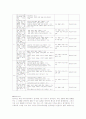 화법 교수 학습방법 및 평가&듣기 교육과정 분석 7페이지