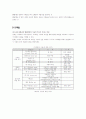 신화론의 의미 고찰 6페이지