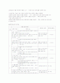 [국교론] 문학 교수·학습방법 및 평가 & 문학 교육과정 분석 5페이지