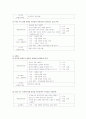 국어교육론 국어(쓰기 교육방법 및 쓰기 교육과정 분석) 4페이지