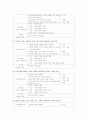 국어교육론 국어(쓰기 교육방법 및 쓰기 교육과정 분석) 8페이지