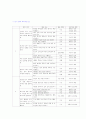 화법 교수 학습방법 및 평가 내용요약/듣기 교육과정 분석 6페이지