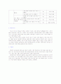 화법 교수 학습방법 및 평가 내용요약/듣기 교육과정 분석 8페이지