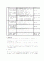 화법 교육의 방법 및 평가&듣기 교육과정 분석 6페이지