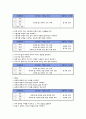 [국어교육론] 말하기 교육과정 분석, 문법 교육방법 요약과 분석 9페이지