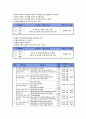 [국어교육론] 말하기 교육과정 분석, 문법 교육방법 요약과 분석 13페이지