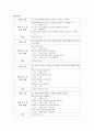 말하기 교육 과정 분석 4페이지