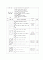 말하기 교육 과정 분석 5페이지