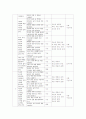 1272822608_8장 쓰기교육 11페이지