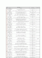 [국어교육론] 문학 교육방법 및 문학교육과정분석 6페이지