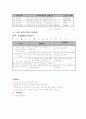 다문화 아동, 학부모의 학업 성취와 적응 지원 사업 프로그램 -2011년 전국제안기획사업 사업계획서(양식) 3페이지