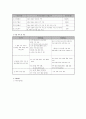 결혼 이주 여성의 적응과 가족 관계 개선 프로그램 3페이지