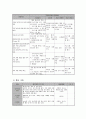 결혼 이주 다문화 여성의 적응과 가족 관계 개선 프로그램  5페이지