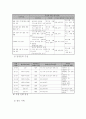 전국제안기획사업 사업계획서(양식) - 여성 장애우의 자아존중감 및 자기효능감 향상 지원 프로그램 4페이지