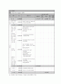 전국제안기획사업 사업계획서(양식) - 여성 장애우의 자아존중감 및 자기효능감 향상 지원 프로그램 7페이지