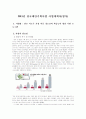 전국제안기획사업 사업계획서(양식) - 빈곤 저소득 가정 아동 청소년의 학습능력 향상 지원 프로그램 1페이지