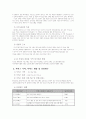 전국제안기획사업 사업계획서(양식) - 빈곤 저소득 가정 아동 청소년의 학습능력 향상 지원 프로그램 2페이지