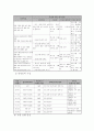 전국제안기획사업 사업계획서(양식) - 빈곤 저소득 가정 아동 청소년의 학습능력 향상 지원 프로그램 5페이지