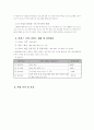 전국제안기획사업 사업계획서(양식) - 치매 노인 가족의 부양부담경감 및 소진 예방 프로그램 2페이지