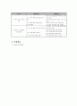 전국제안기획사업 사업계획서(양식) - 치매 노인 가족의 부양부담경감 및 소진 예방 프로그램 3페이지