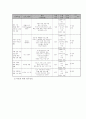 전국제안기획사업 사업계획서(양식) - 치매 노인 가족의 부양부담경감 및 소진 예방 프로그램 4페이지