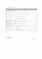 전국제안기획사업 사업계획서(양식) - 치매 노인 가족의 부양부담경감 및 소진 예방 프로그램 7페이지